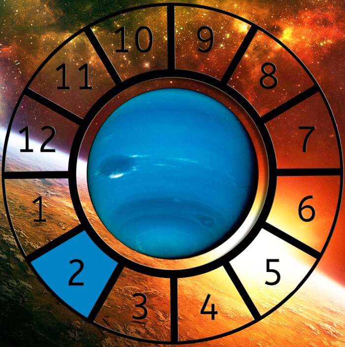 Neptune shown within a Astrological House wheel highlighting the 2nd House